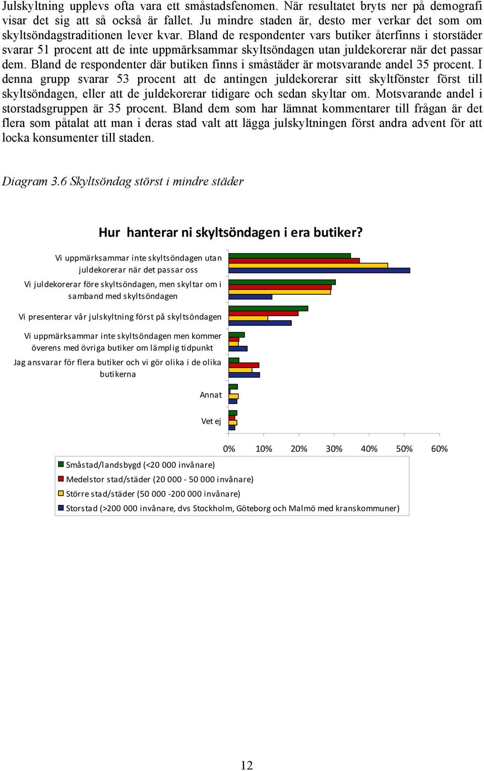 Bland de respondenter vars butiker återfinns i storstäder svarar 51 procent att de inte uppmärksammar skyltsöndagen utan juldekorerar när det passar dem.