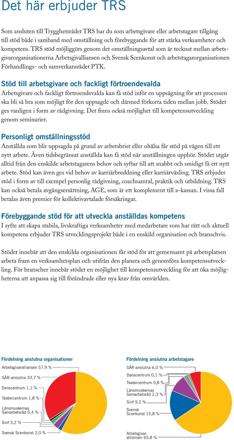 TRS stöd möjliggörs genom det omställningsavtal som är tecknat mellan arbetsgivarorganisationerna Arbetsgivalliansen och Svensk Scenkonst och arbetstagarorganisationen Förhandlings- och