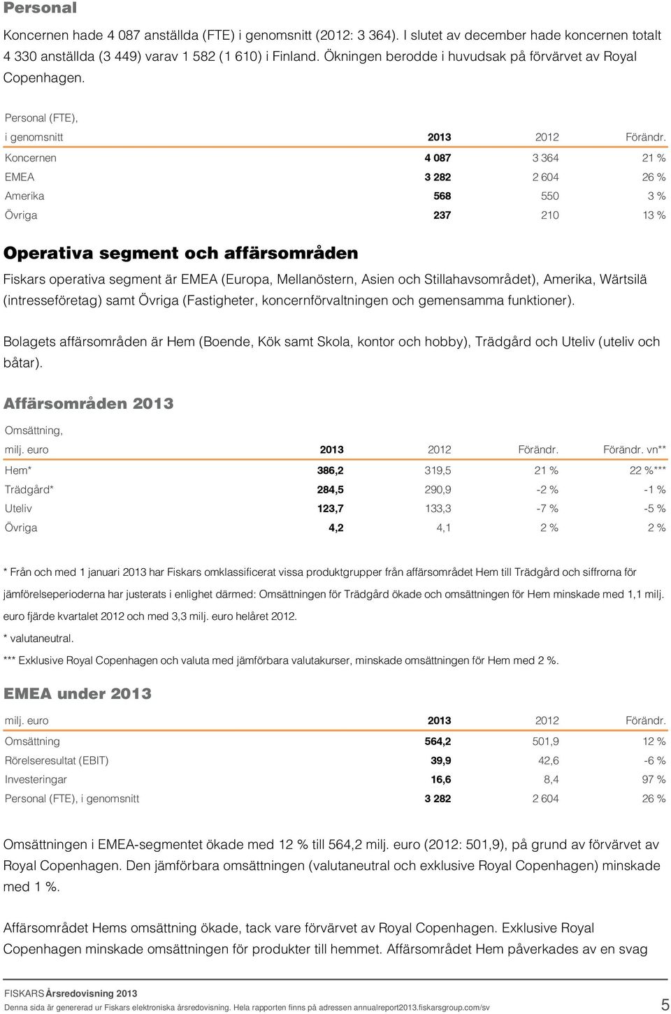 Koncernen 4 087 3 364 21 % EMEA 3 282 2 604 26 % Amerika 568 550 3 % Övriga 237 210 13 % Operativa segment och affärsområden Fiskars operativa segment är EMEA (Europa, Mellanöstern, Asien och