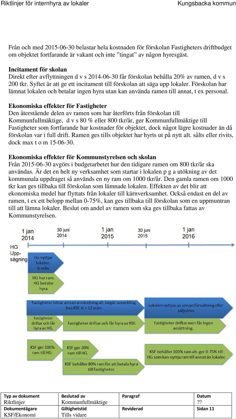 Förskolan har lämnat lokalen och betalar ingen hyra utan kan använda ramen till annat, t ex personal.