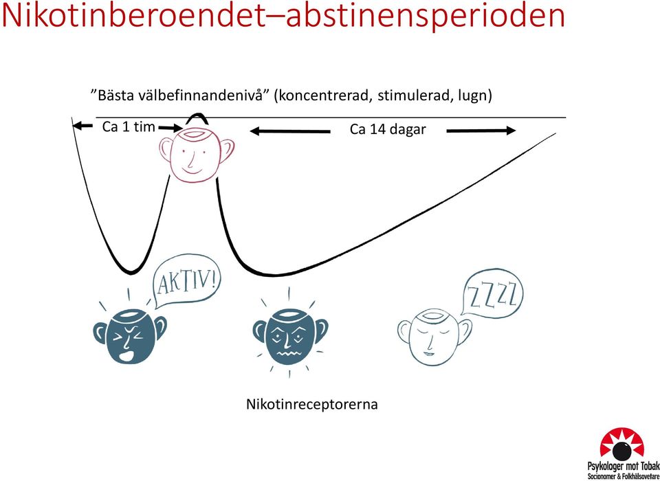 välbefinnandenivå (koncentrerad,