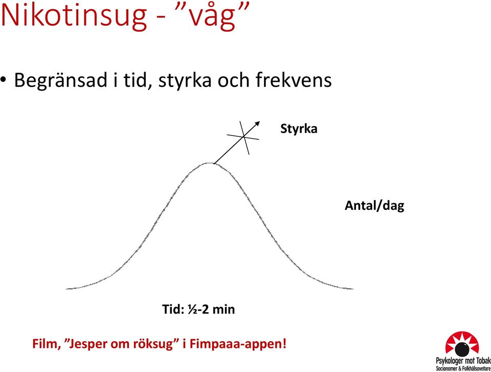 Styrka Antal/dag Tid: ½-2 min