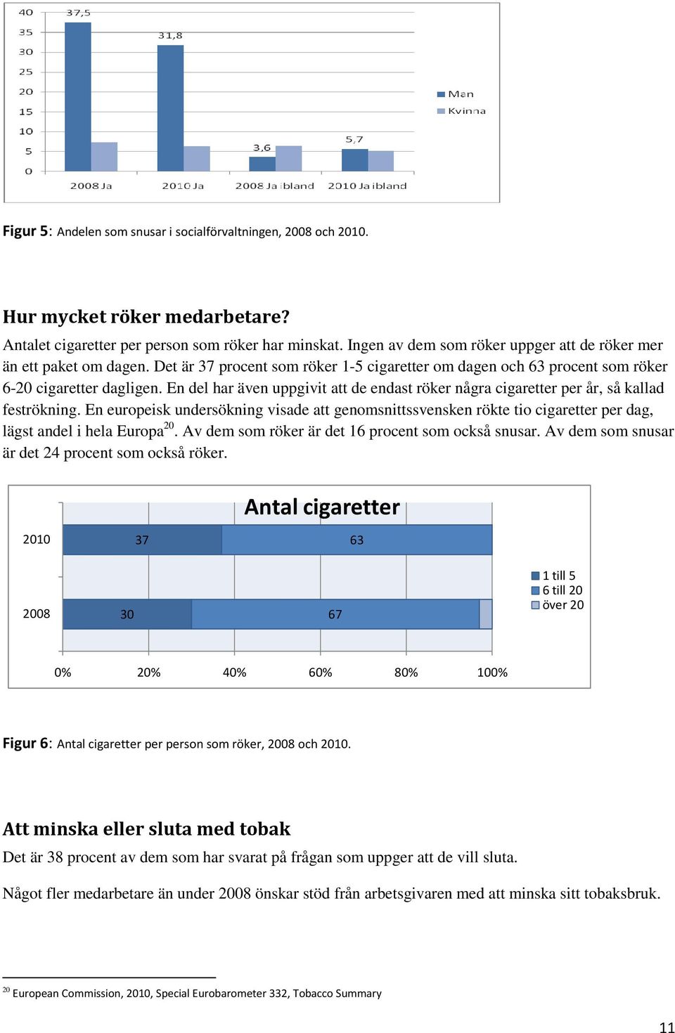 En del har även uppgivit att de endast röker några cigaretter per år, så kallad feströkning.