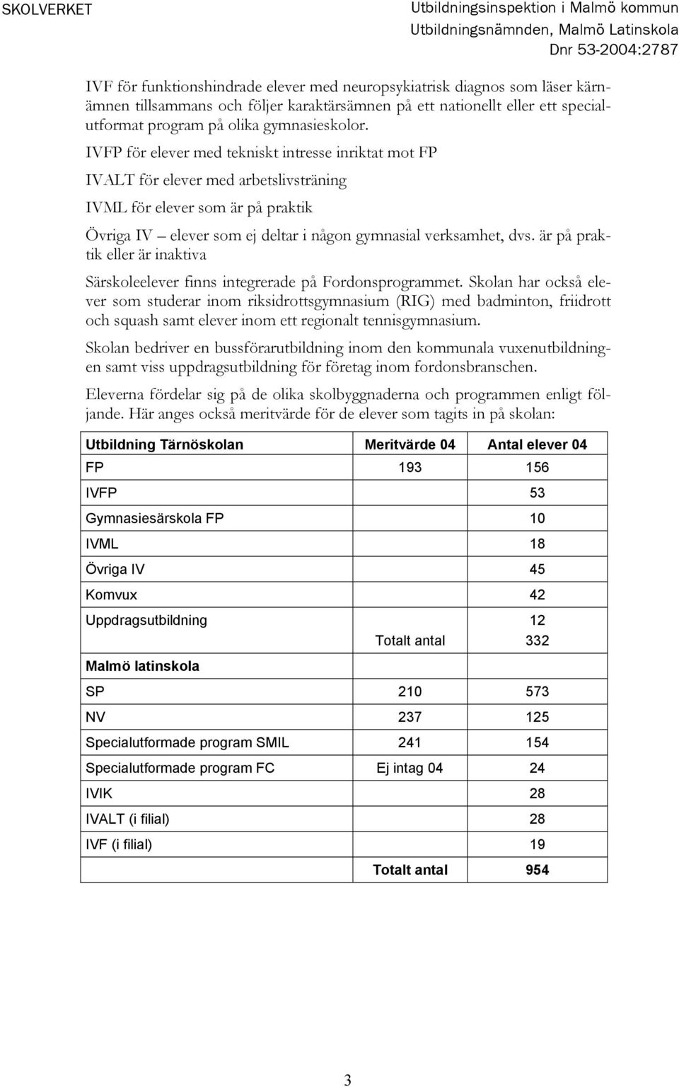 IVFP för elever med tekniskt intresse inriktat mot FP IVALT för elever med arbetslivsträning IVML för elever som är på praktik Övriga IV elever som ej deltar i någon gymnasial verksamhet, dvs.