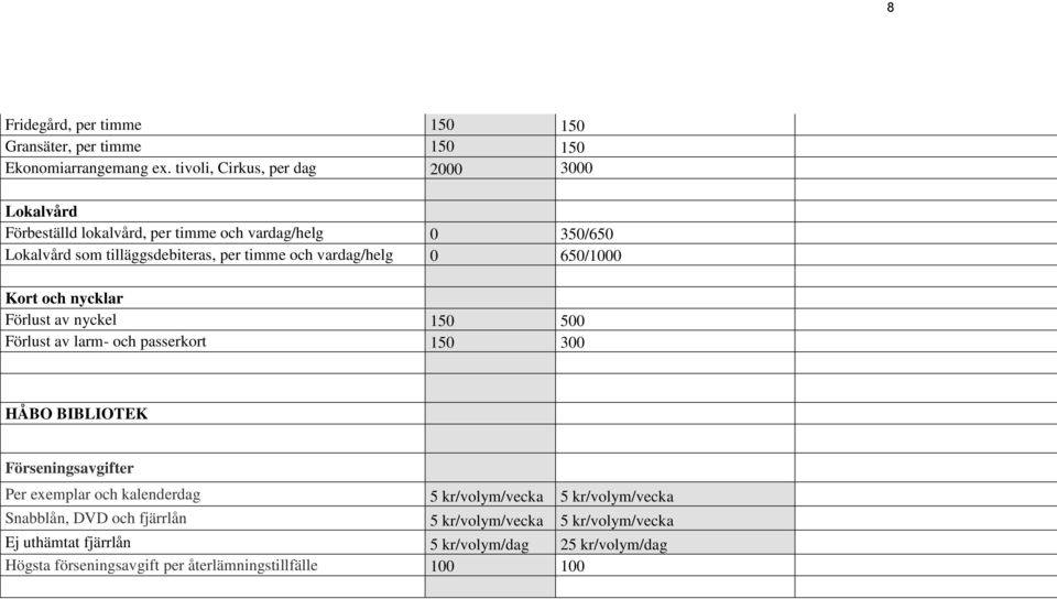 vardag/helg 0 650/1000 Kort och nycklar Förlust av nyckel 150 500 Förlust av larm- och passerkort 150 300 HÅBO BIBLIOTEK Förseningsavgifter Per