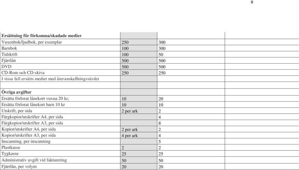 10 10 Utskrift, per sida 2 per ark 2 Färgkopior/utskrifter A4, per sida 4 Färgkopior/utskrifter A3, per sida 8 Kopior/utskrifter A4, per sida 2 per ark 2