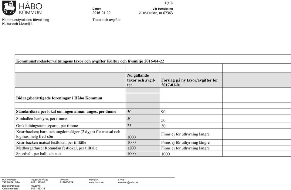 50 Omklädningsrum separat, per timme 25 30 Knarrbacken; barn och ungdomsläger (2 dygn) för matsal och logihus, helg fred-sön 1000 Finns ej för uthyrning längre Knarrbacken matsal festlokal, per