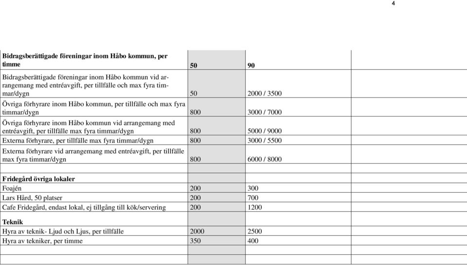 5000 / 9000 Externa förhyrare, per tillfälle max fyra timmar/dygn 800 3000 / 5500 Externa förhyrare vid arrangemang med entréavgift, per tillfälle max fyra timmar/dygn 800 6000 / 8000 Fridegård