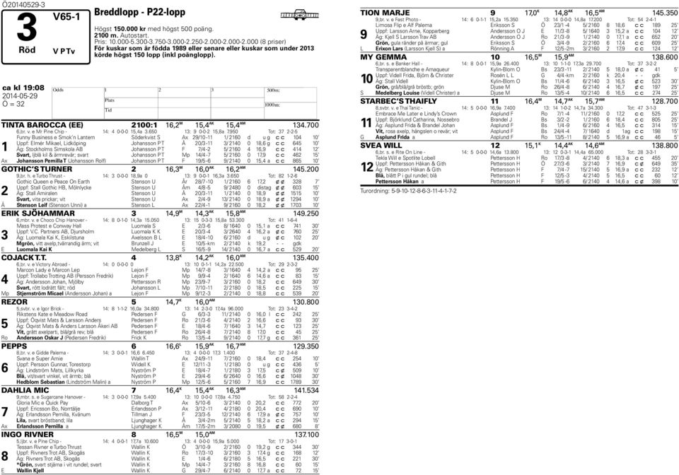 ca kl 19:08 TINTA BAROCCA (EE) 2100:1 16,2 M 15,4 AK 15,4 AM 134.700 6,br. v. e Mr Pine Chip - 14: 4 0-0-0 15,4a 3.650 13: 9 0-0-2 15,8a 7.
