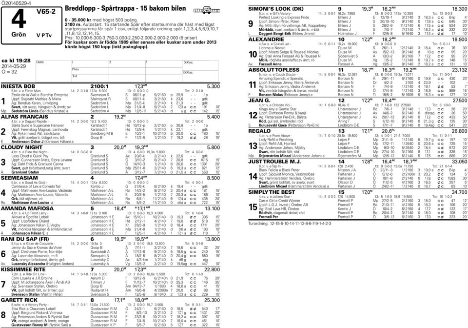 250-2.000-2.000-2.000 (8 priser) För kuskar som är födda 1989 eller senare eller kuskar som under 2013 körde högst 150 lopp (inkl poänglopp). ca kl 19:28 INIESTA BOB 2100:1 17,3 AM 5.300 5,br. v.