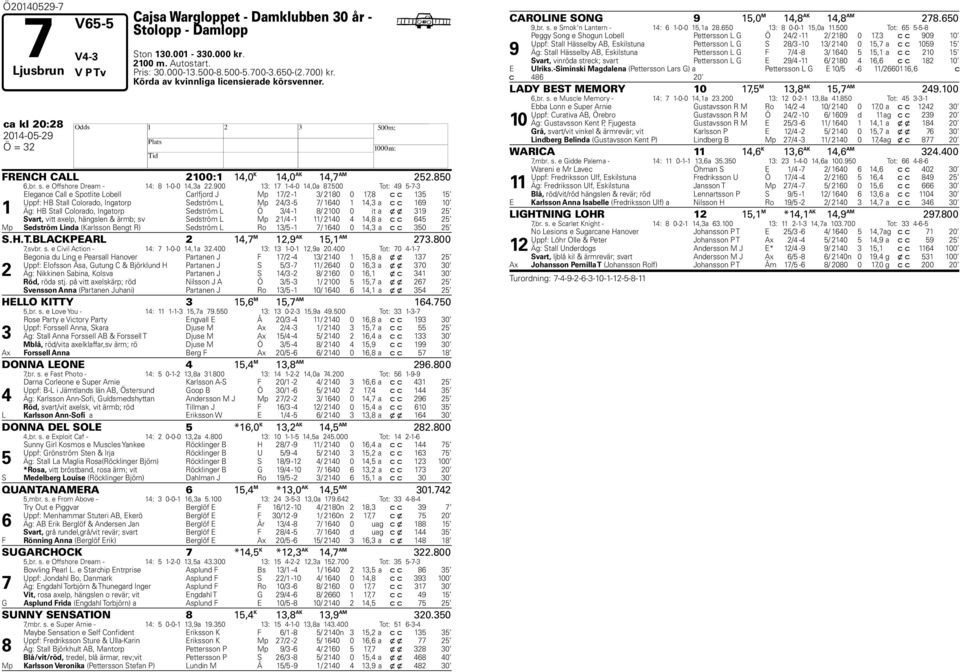 500 Tot: 49 5-7-3 1 Elegance Call e Spotlite Lobell Carlfjord J Mp 17/2-1 3/ 2180 0 17,8 c c 135 15 Uppf: B Stall Colorado, Ingatorp Sedström L Mp 24/3-5 7/ 1640 1 14,3 a c c 169 10 Äg: B Stall
