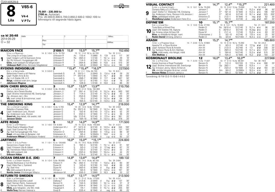 700 Tot: 32 2-1-3 1 The Living En e Enjoy Lavec Ulriksson R Ax 17/3-4 7/ 2660 5 17,9 c c 117 30 Uppf: Kolgjini Lutfi & Svensson Anna Ulriksson R Ro 28/3-3 1/ 2140 1 16,1 a c c 29 10 Äg: RU Konsult i