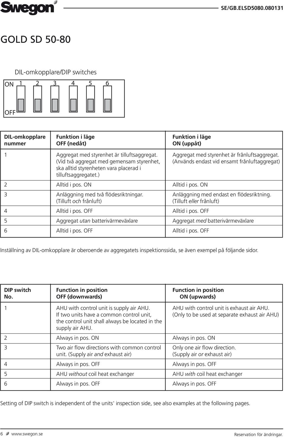 ) 2 lltid i pos. ON lltid i pos. ON 3 nläggning med två flödesriktningar. nläggning med endast en flödesriktning. (Tilluft och frånluft) (Tilluft eller frånluft) 4 lltid i pos. lltid i pos. 5 ggregat utan batterivärmeväxlare ggregat med batterivärmeväxlare 6 lltid i pos.