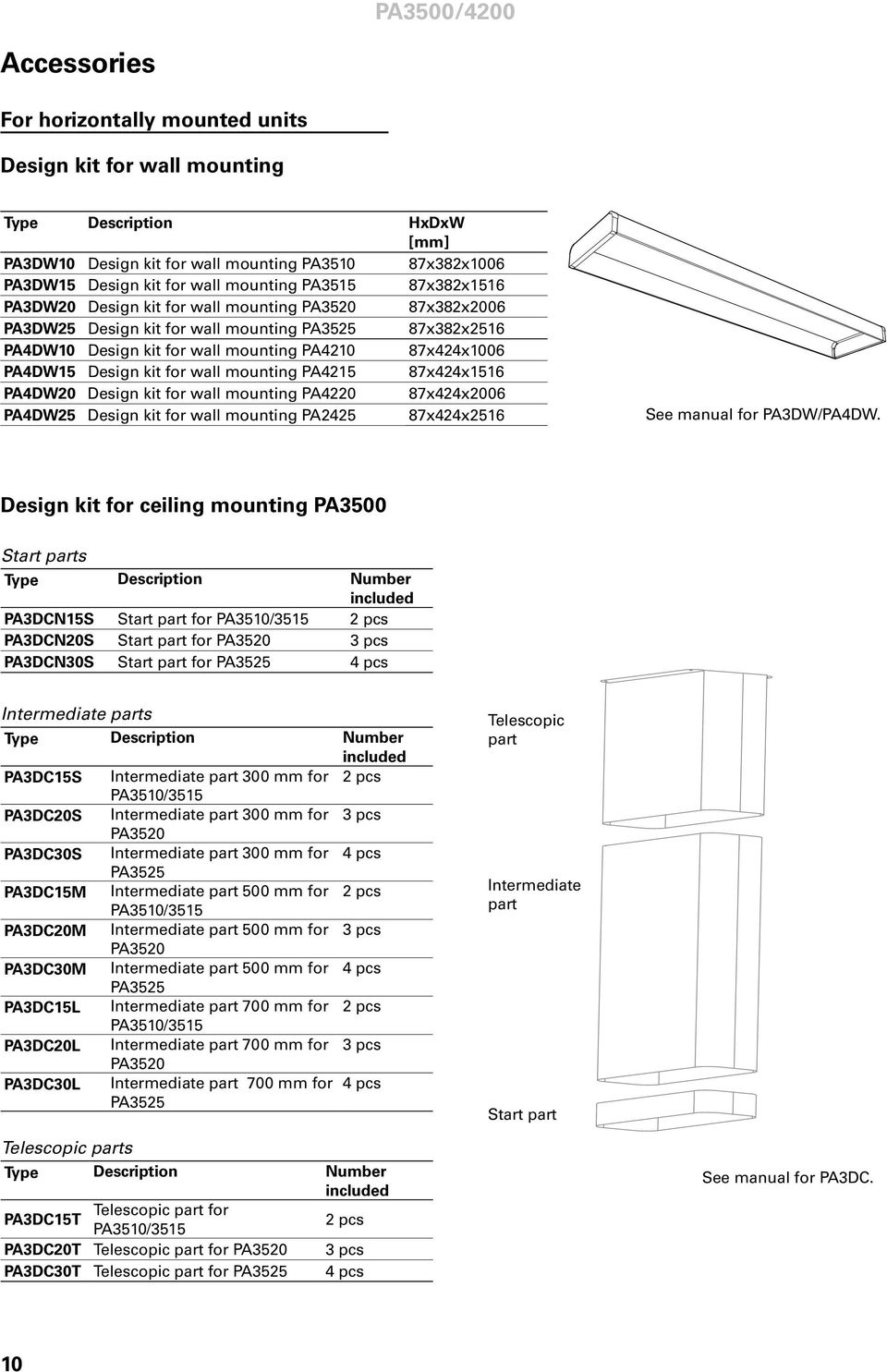 for wall mounting PA4215 87x424x1516 PA4DW20 Design kit for wall mounting PA4220 87x424x2006 PA4DW25 Design kit for wall mounting PA2425 87x424x2516 See manual for PA3DW/PA4DW.