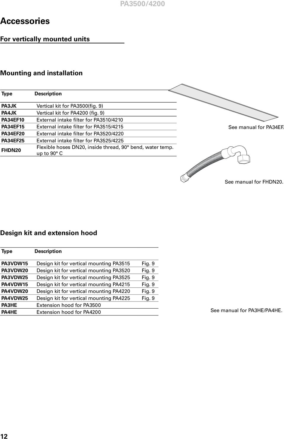 FHDN20 Flexible hoses DN20, inside thread, 90 bend, water temp. up to 90 C See manual for PA34EF. See manual for FHDN20.