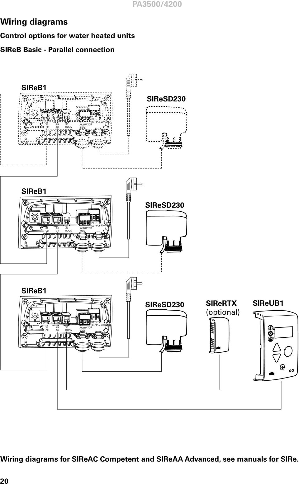 PE N L SUPPLY 230V ACTUATOR 230V SIReB1 SIReSD230 SIReRTX (optional) SIReUB1 X5 C2 X4 C1 X3 ROOM PE N