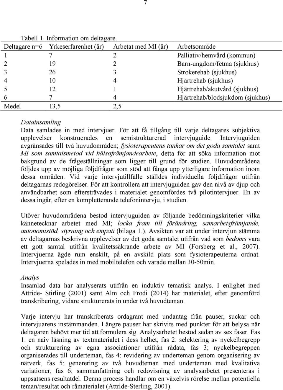 Hjärtrehab/akutvård (sjukhus) 6 7 4 Hjärtrehab/blodsjukdom (sjukhus) Medel 13,5 2,5 Datainsamling Data samlades in med intervjuer.