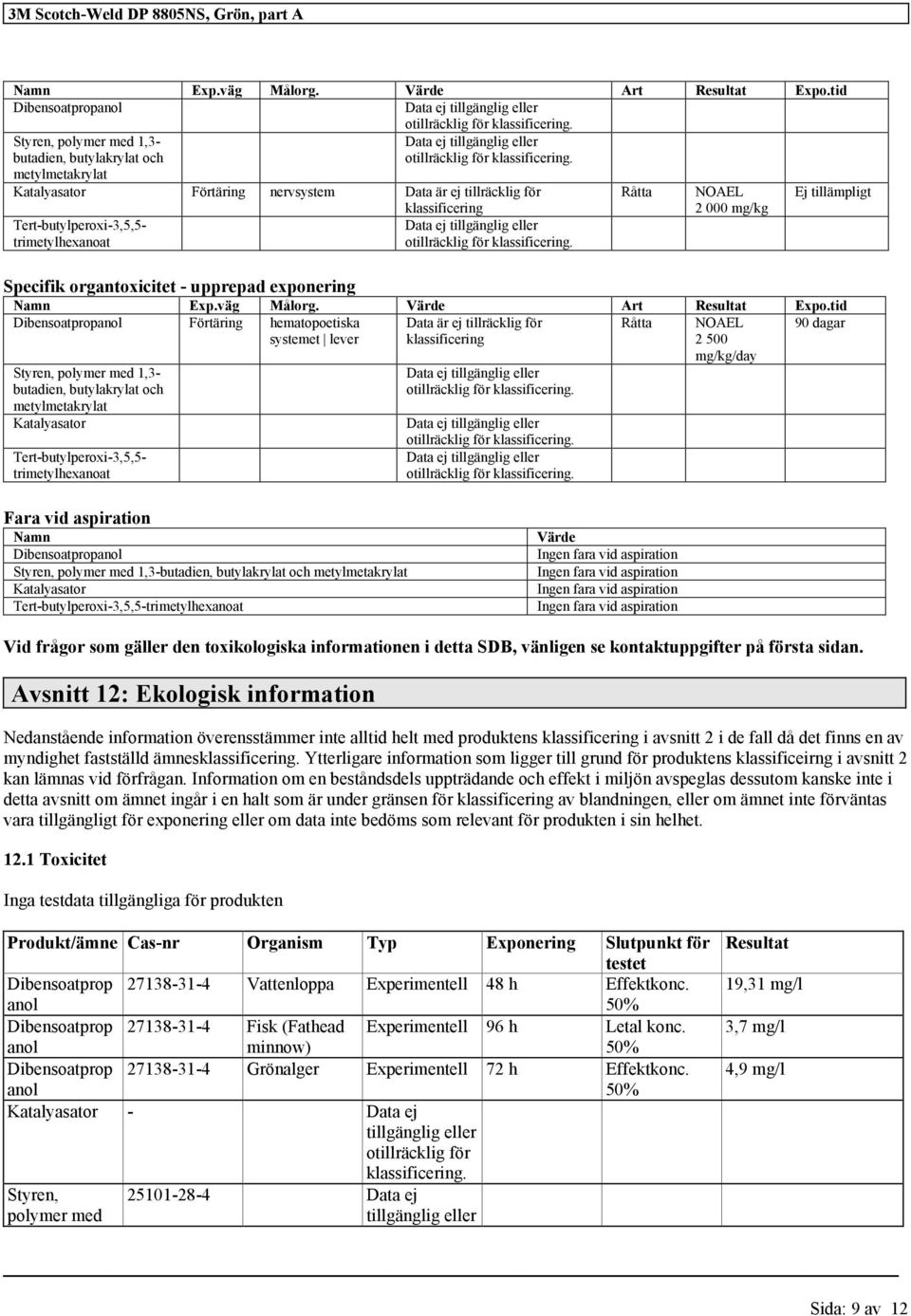 trimetylhexanoat Råtta NOAEL 2 000 mg/kg Ej tillämpligt Specifik organtoxicitet - upprepad exponering Namn Exp.väg Målorg. Värde Art Resultat Expo.