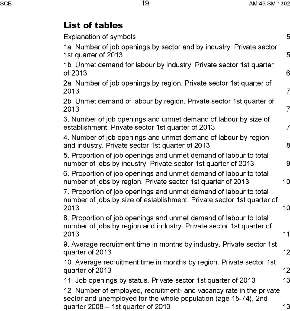 Number of job openings and unmet demand of labour by size of establishment. Private sector 1st quarter of 2013 7 4. Number of job openings and unmet demand of labour by region and industry.