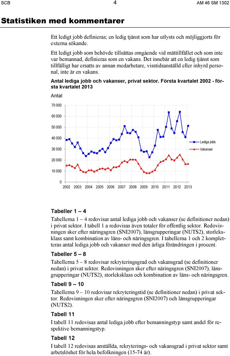 Det innebär att en ledig tjänst som tillfälligt har ersatts av annan medarbetare, visstidsanställd eller inhyrd personal, inte är en vakans. Antal lediga jobb och vakanser, privat sektor.