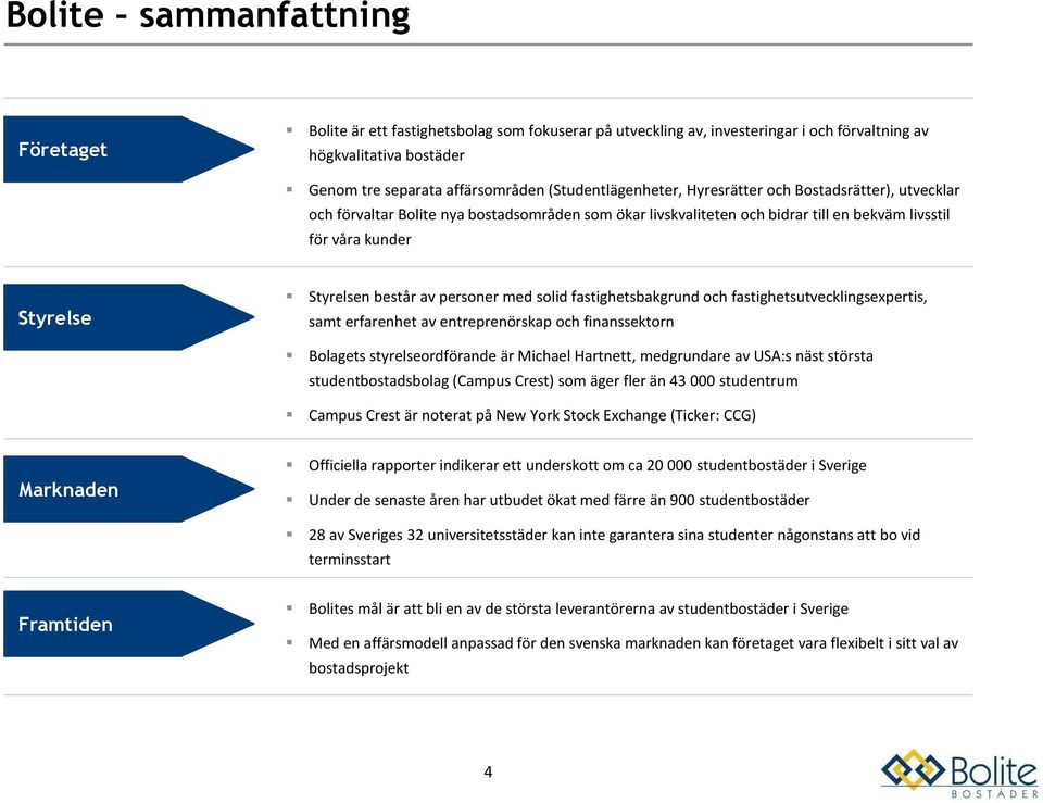 består av personer med solid fastighetsbakgrund och fastighetsutvecklingsexpertis, samt erfarenhet av entreprenörskap och finanssektorn Bolagets styrelseordförande är Michael Hartnett, medgrundare av