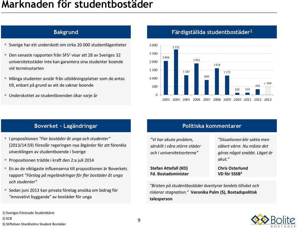 av studentboenden ökar varje år Boverket - Lagändringar I propositionen "Fler bostäder åt unga och studenter" (2013/14:59) föreslår regeringen nya åtgärder för att förenkla utvecklingen av