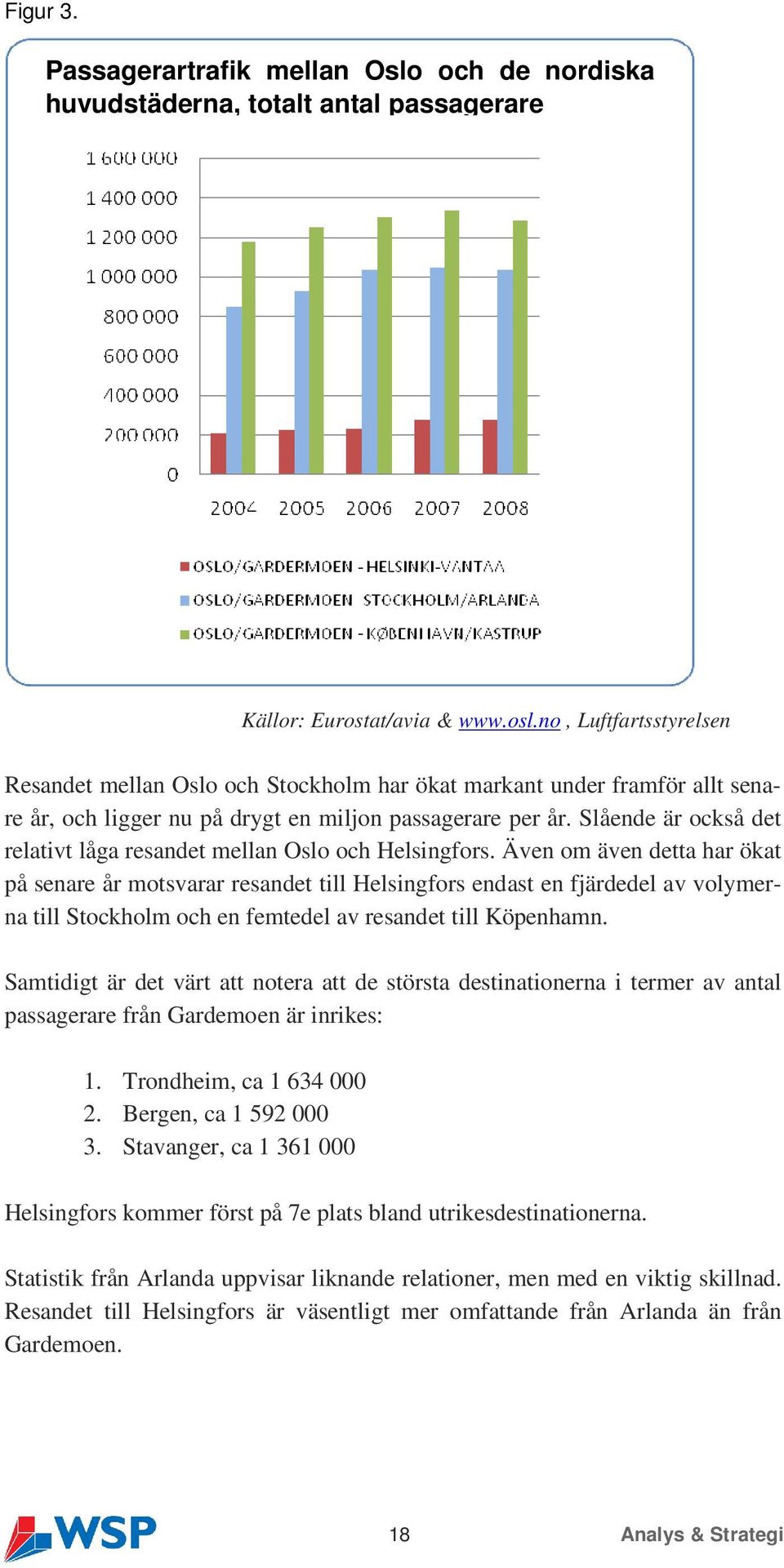 Slående är också det relativt låga resandet mellan Oslo och Helsingfors.