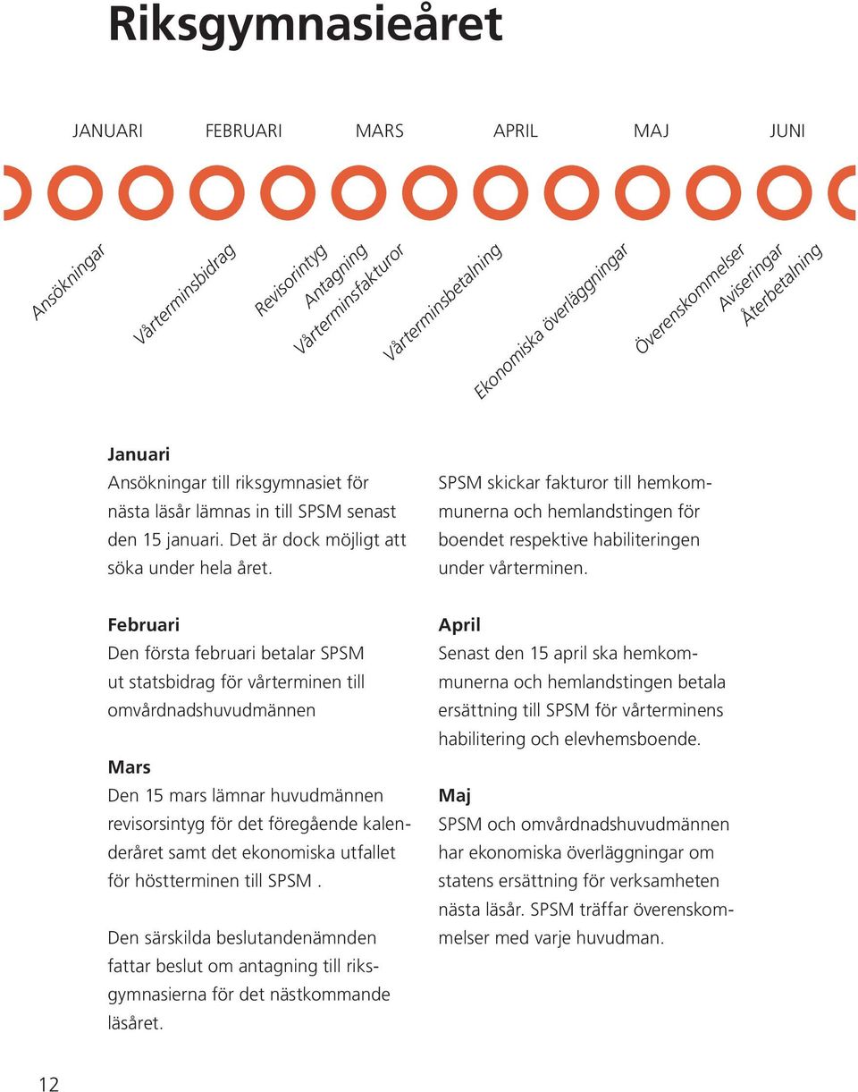 SPSM skickar fakturor till hemkommunerna och hemlandstingen för boendet respektive habiliteringen under vårterminen.