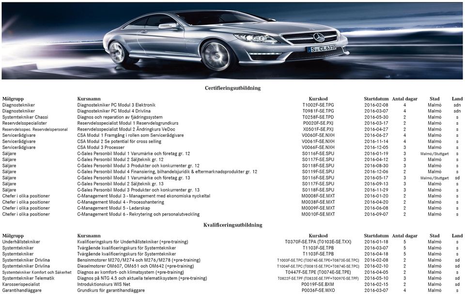 TPD 2016-05-30 2 Malmö s Reservdelsspecialister Reservdelsspecialist Modul 1 Reservdelsgrundkurs P0020F-SE.