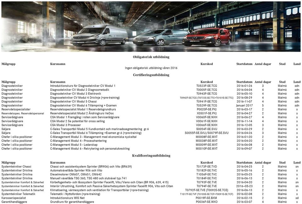 TCG 2016-05-10 4 Malmö sdn Diagnostekniker Diagnosetekniker CV Modul 4 Drivlinje (+pre-training) T0942F-SE.TCG (T0722E-SE.TTC+T0101E-SE.