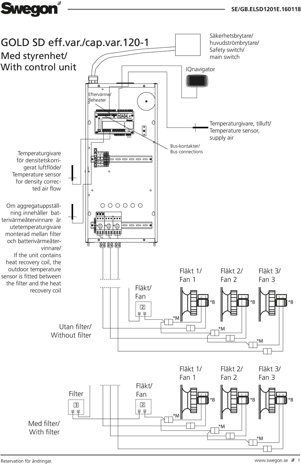 20- Med styrenhet/ With control unit IQnavigator Säkerhetsbrytare/ huvudströmbrytare/ Safety switch/ main switch Eftervärme/ Reheater N L Temperaturgivare, tilluft/ Temperature sensor, supply