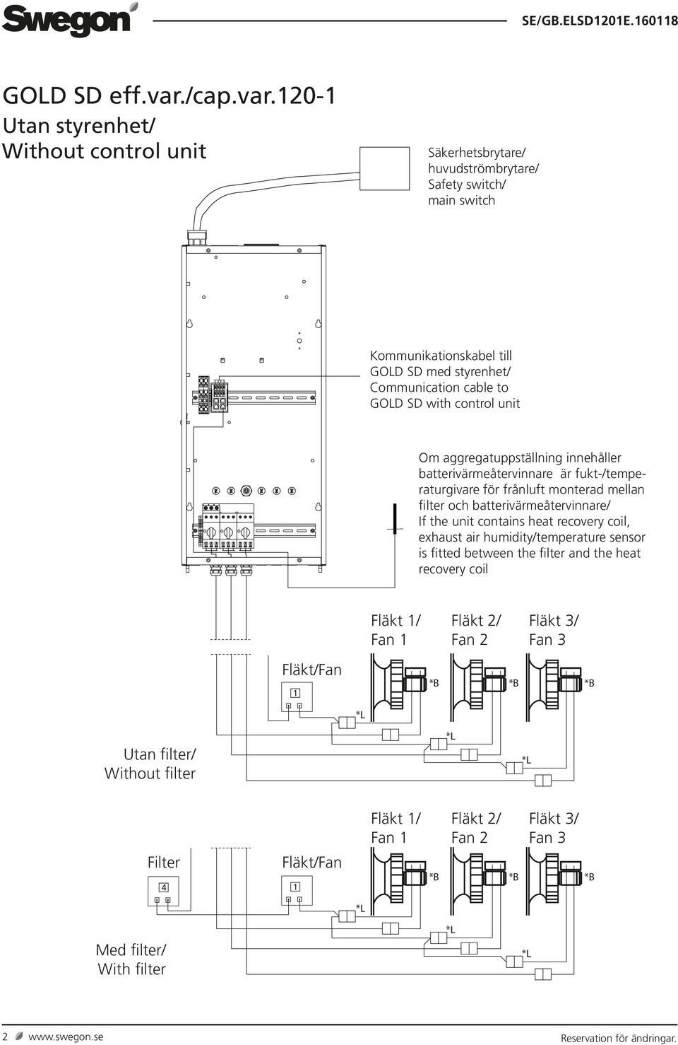 20- Utan styrenhet/ Without control unit Säkerhetsbrytare/ huvudströmbrytare/ Safety switch/ main switch Kommunikationskabel till GOLD SD med styrenhet/