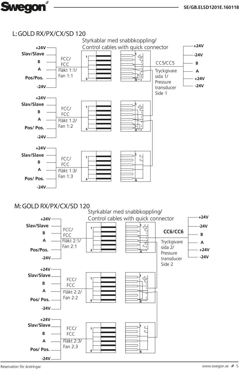 Tryckgivare sida / Pressure sida transducer Side CC5/CC5 Fläkt :3/ Fan :3 M: GOLD RX/PX/CX/SD 20 Pos/Pos.
