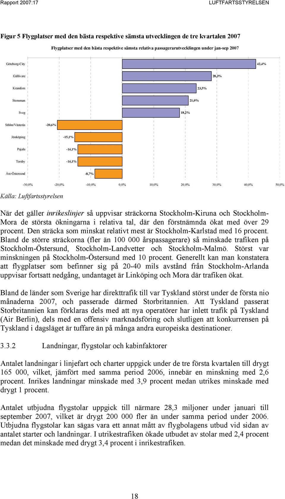 -10,0% 0,0% 10,0% 20,0% 30,0% 40,0% 50,0% Källa: Luftfartsstyrelsen När det gäller inrikeslinjer så uppvisar sträckorna Stockholm-Kiruna och Stockholm- Mora de största ökningarna i relativa tal, där