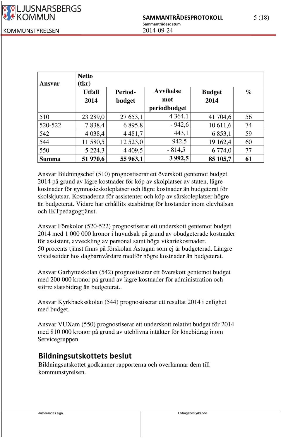 ett överskott gentemot budget 2014 på grund av lägre kostnader för köp av skolplatser av staten, lägre kostnader för gymnasieskoleplatser och lägre kostnader än budgeterat för skolskjutsar.