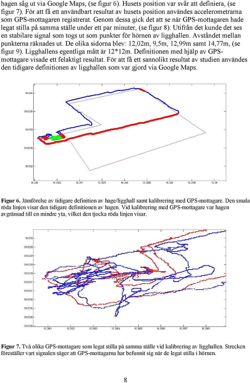 Genom dessa gick det att se när GPS-mottagaren hade legat stilla på samma ställe under ett par minuter, (se figur 8).