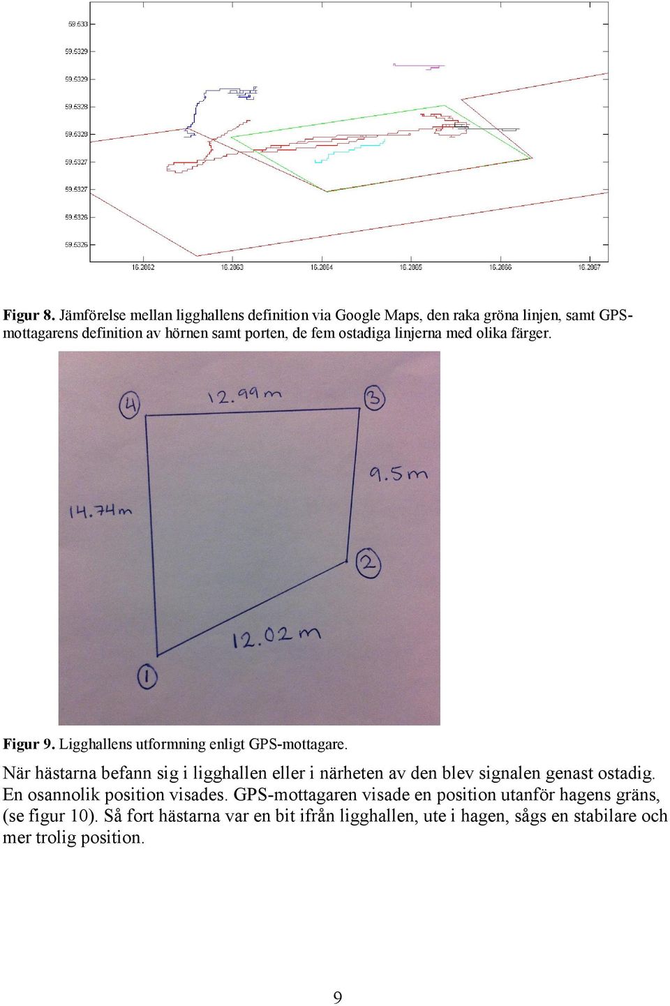 de fem ostadiga linjerna med olika färger. Figur 9. Ligghallens utformning enligt GPS-mottagare.