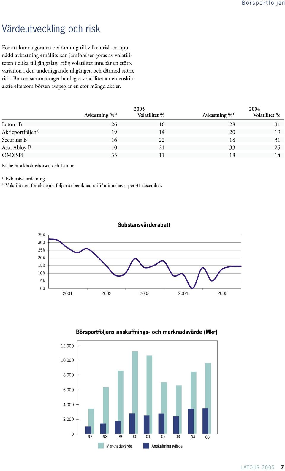 Börsen sammantaget har lägre volatilitet än en enskild aktie eftersom börsen avspeglar en stor mängd aktier.