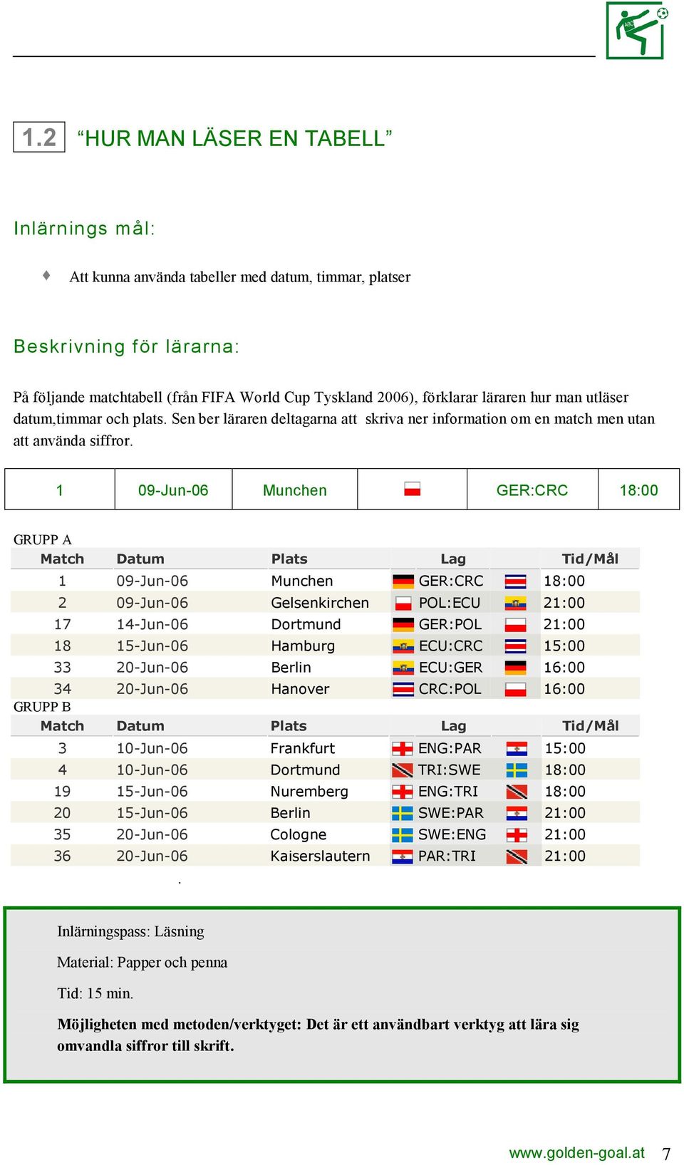 1 09-Jun-06 Munchen GER:CRC 18:00 GRUPP A Match Datum Plats 1 09-Jun-06 Munchen GER:CRC 18:00 2 09-Jun-06 Gelsenkirchen POL:ECU 21:00 17 14-Jun-06 Dortmund GER:POL 21:00 18 15-Jun-06 Hamburg ECU:CRC