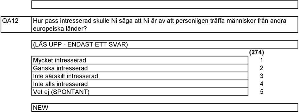 (LÄS UPP - ENDAST ETT SVAR) Mycket intresserad Ganska