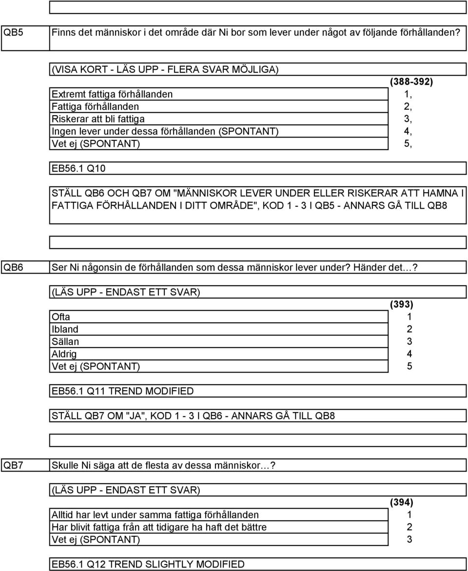 Q0 STÄLL QB6 OCH QB7 OM "MÄNNISKOR LEVER UNDER ELLER RISKERAR ATT HAMNA I FATTIGA FÖRHÅLLANDEN I DITT OMRÅDE", KOD - I QB - ANNARS GÅ TILL QB8 QB6 Ser Ni någonsin de förhållanden som dessa människor