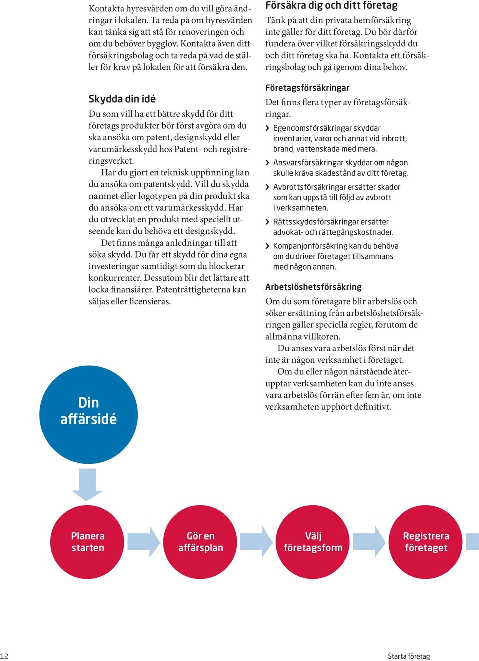 Skydda din idé Du som vill ha ett bättre skydd för ditt företags produkter bör först avgöra om du ska ansöka om patent, designskydd eller varumärkesskydd hos Patent- och registreringsverket.