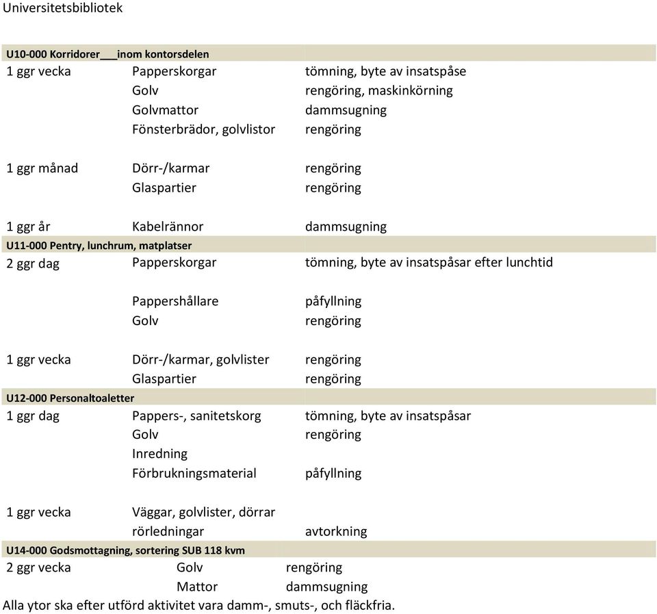 vecka, golvlister U12-000 Personaltoaletter 1 ggr dag Pappers-, sanitetskorg tömning, byte av insatspåsar Förbrukningsmaterial 1 ggr vecka Väggar,