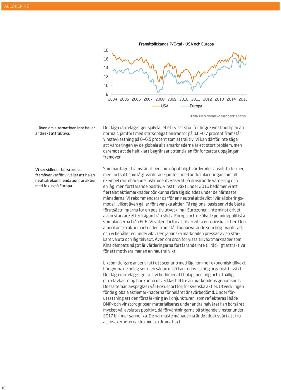 Det låga ränteläget ger självfallet ett visst stöd för högre vinstmultiplar än normalt, jämfört med statsobligationsräntor på 0.6 0.7 procent framstår vinstavkastning på 6 6.5 procent som attraktiv.