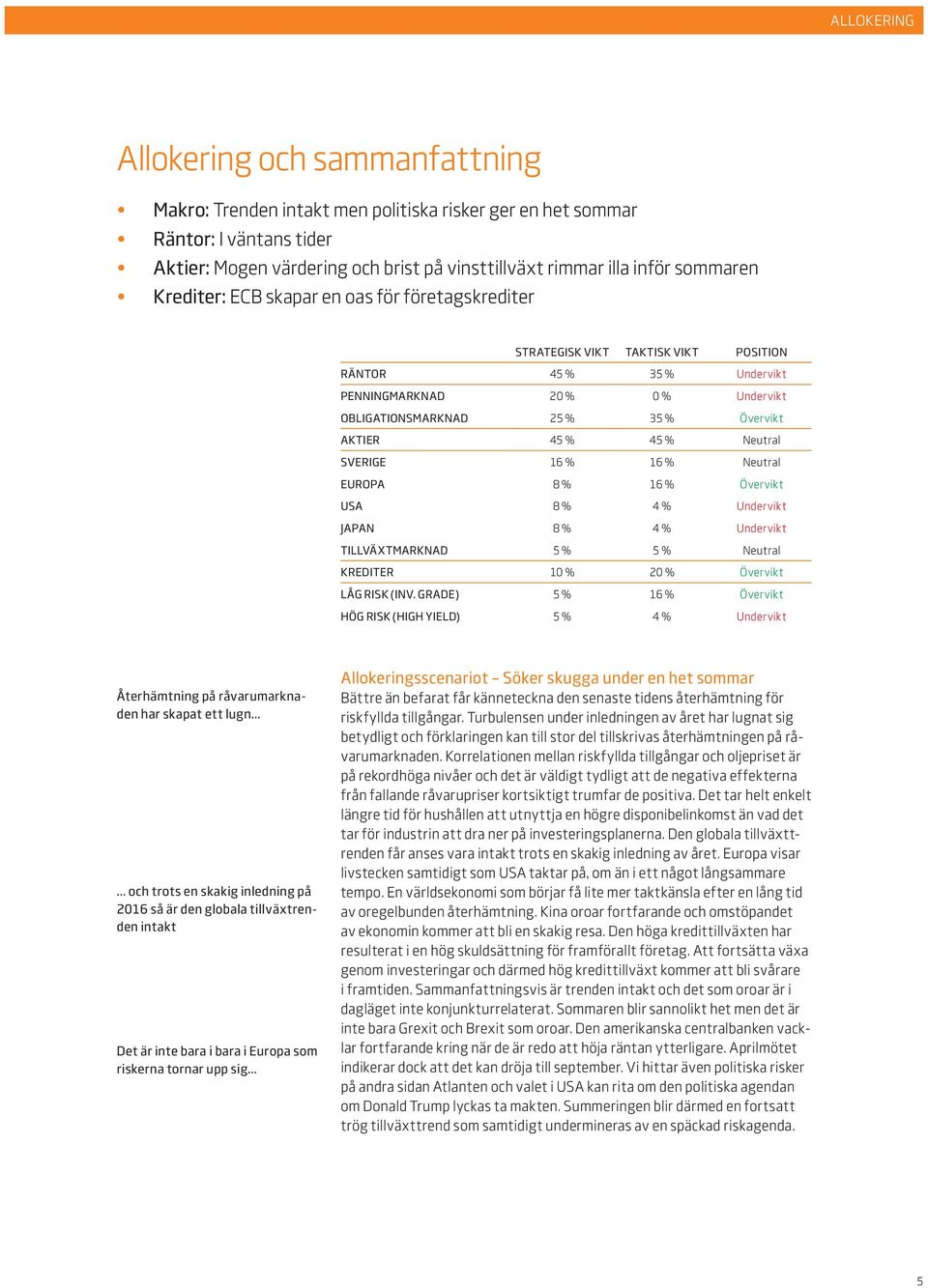 AKTIER 45 % 45 % Neutral SVERIGE 16 % 16 % Neutral EUROPA 8 % 16 % Övervikt USA 8 % 4 % Undervikt JAPAN 8 % 4 % Undervikt TILLVÄXTMARKNAD 5 % 5 % Neutral KREDITER 10 % 20 % Övervikt LÅG RISK (INV.