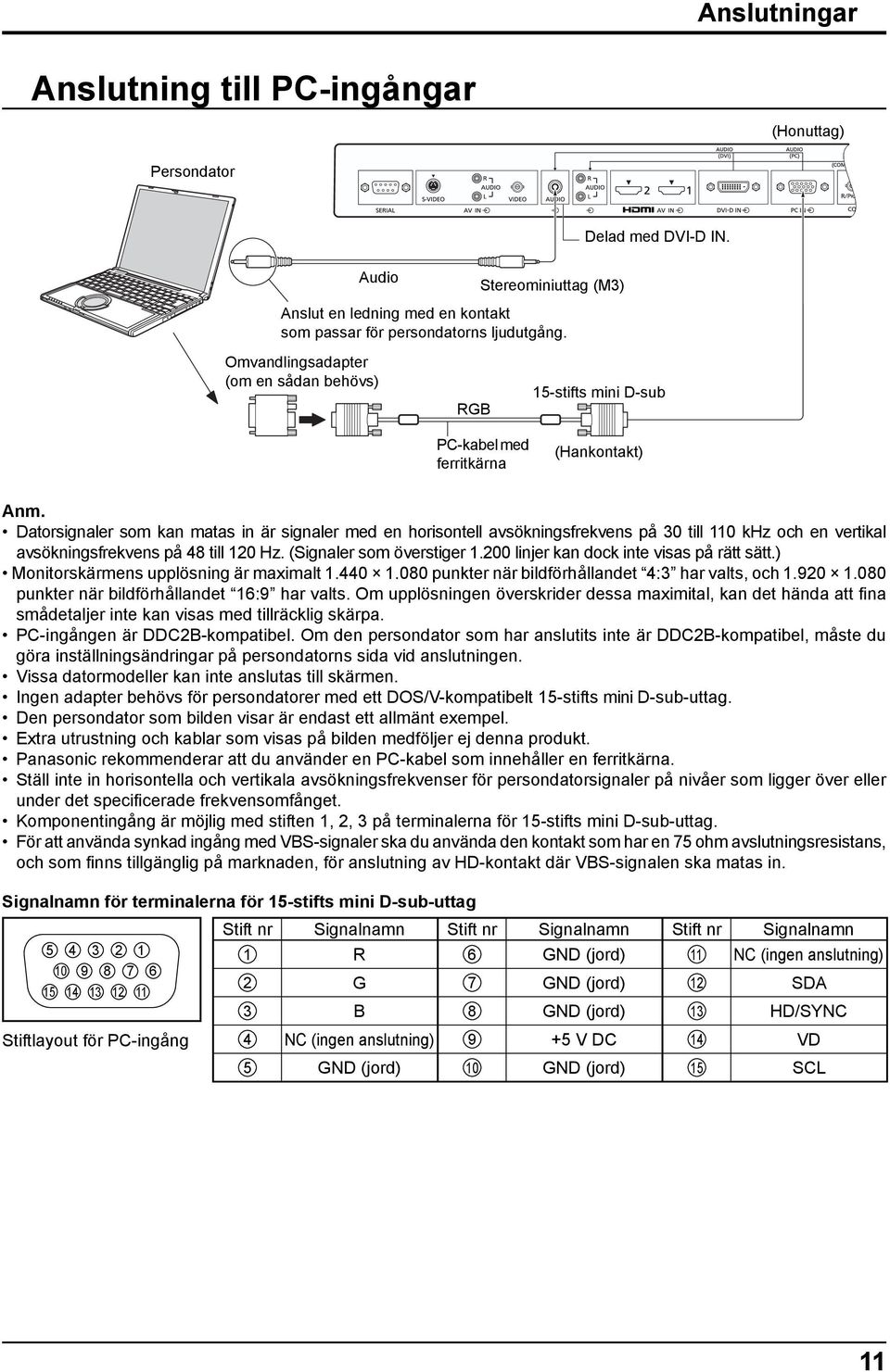 och en vertikal avsökningsfrekvens på 48 till 20 Hz. (Signaler som överstiger.200 linjer kan dock inte visas på rätt sätt.) Monitorskärmens upplösning är maximalt.440.