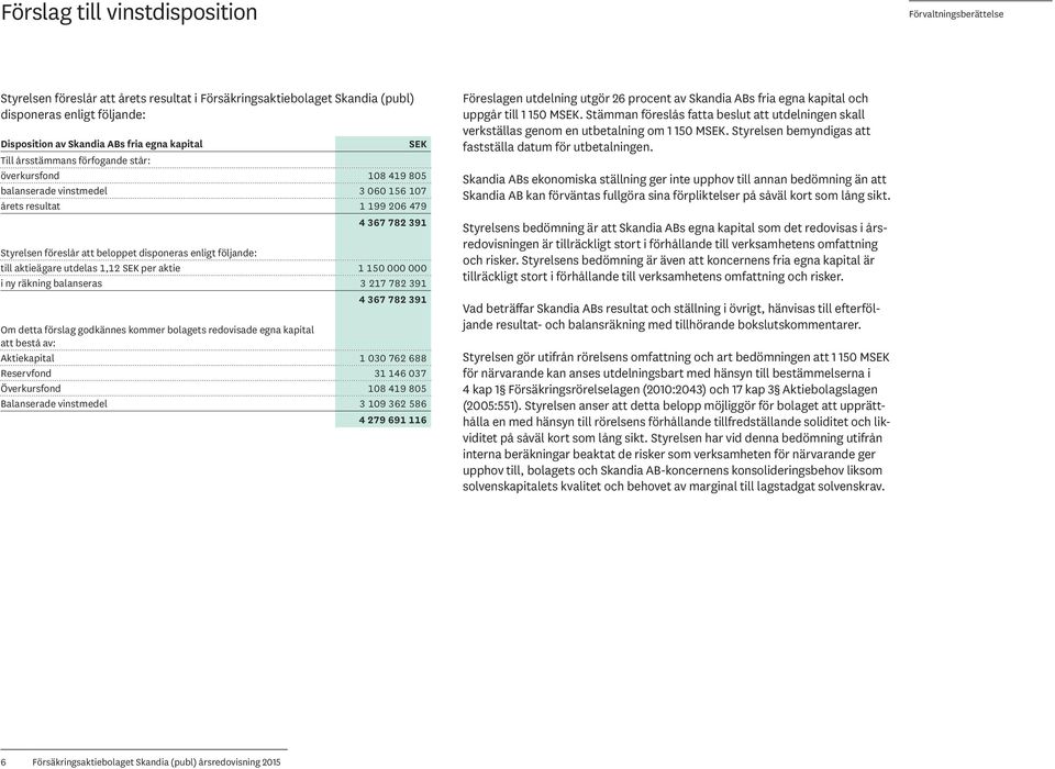 enligt följande: till aktieägare utdelas 1,12 SEK per aktie 1 150 000 000 i ny räkning balanseras 3 217 782 391 4 367 782 391 Om detta förslag godkännes kommer bolagets redovisade egna kapital att