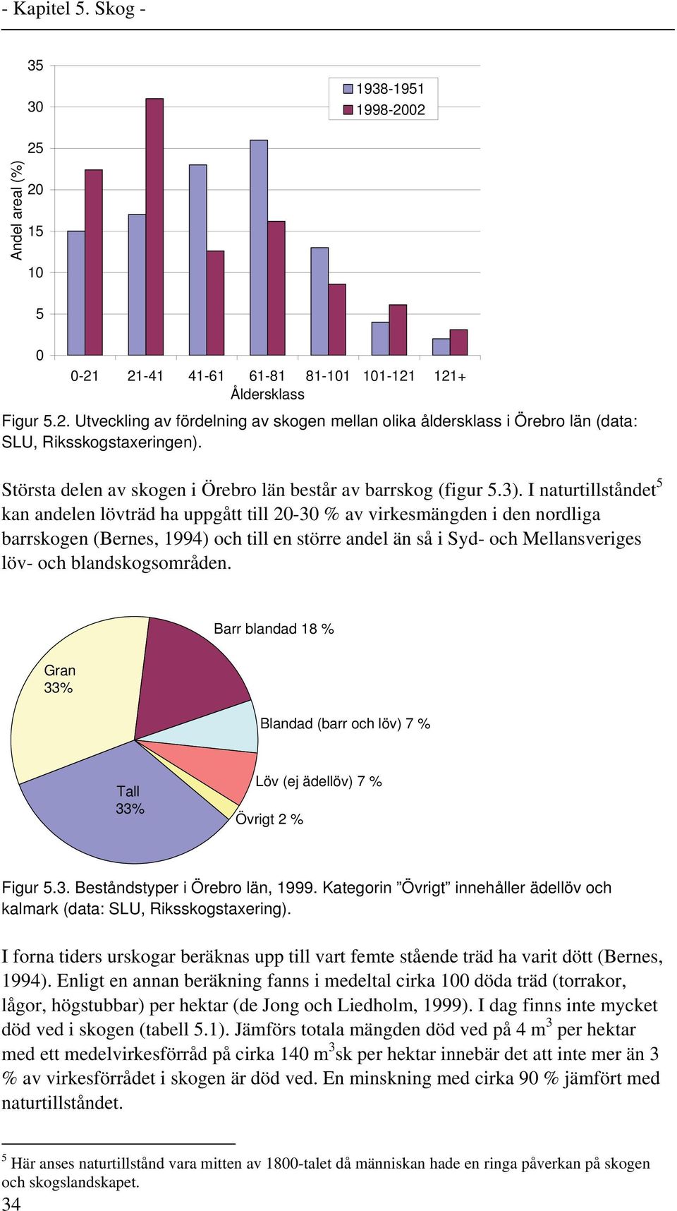 I naturtillståndet 5 kan andelen lövträd ha uppgått till 20-30 % av virkesmängden i den nordliga barrskogen (Bernes, 1994) och till en större andel än så i Syd- och Mellansveriges löv- och