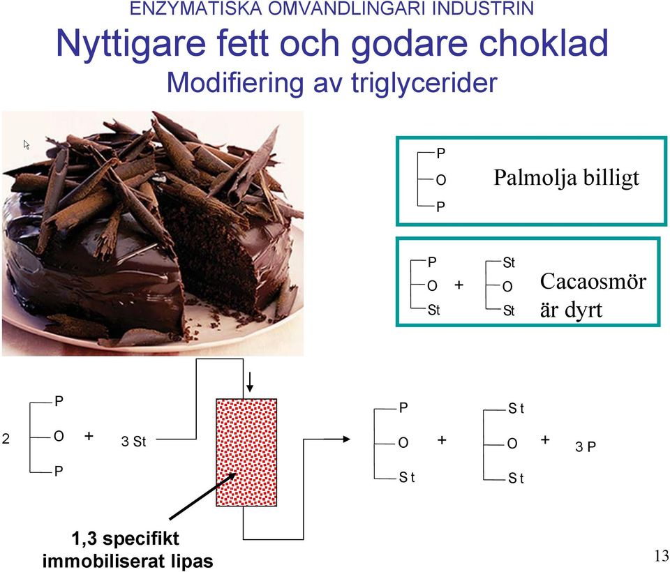 billigt P O S t S t + O Cacaosmör S t är dyrt P 2 O + P S t