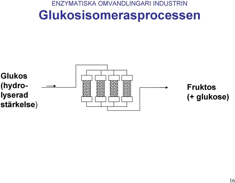 Glukosisomerasprocessen